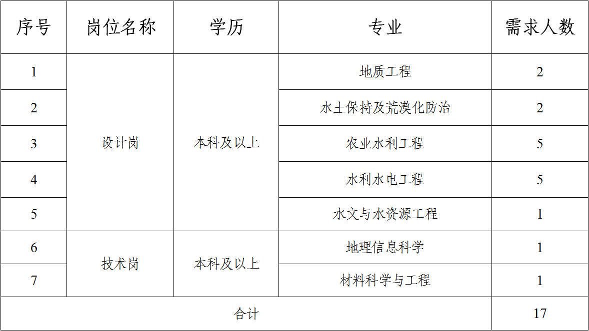 雷速体育（中国）股份有限公司官网2023年校园招聘公告（二）(图1)
