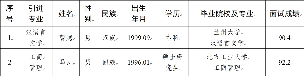 雷速体育（中国）股份有限公司官网2024年拟引进急需紧缺人才公示(图1)